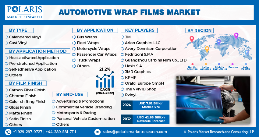 Automotive Wrap Film